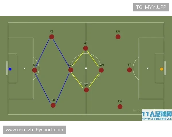 国足战术制定流程科学化改革，制定足球战术有四种原则